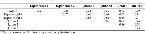 Table 2 from Forrest Classification for Bleeding Peptic Ulcer: A New Look at the Old Endoscopic ...