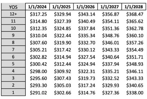 Why All Airlines Base Pilot Wages On What Delta Pays Raise The Pilot Age