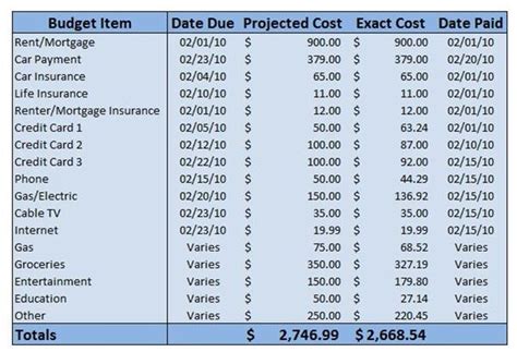 Personal Budget Planning Worksheet With Projected And Exact Costs