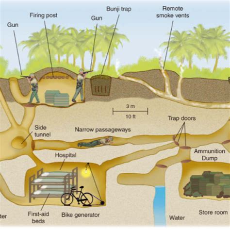 Stream Episode 2629 - Tunnel warfare through the ages - Part 3 - Tunnels in Vietnam by Vietnam ...