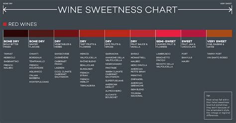 Wine Sweetness Charts Cork It Winemaking