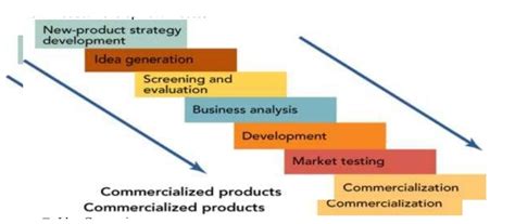 What Is Product Planning Process Objectives And 43 Off