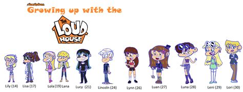 Growing Up With The Loud House The Loud House Fanon Wikia Fandom Powered By Wikia