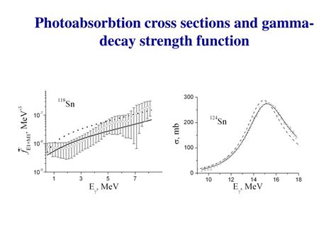 Ppt Lorentzian Like Models Of E1 Radiative Strength Functions