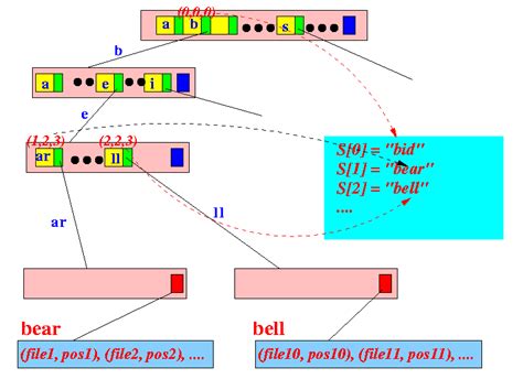 Here Is The Complete Picture With Full Nodes