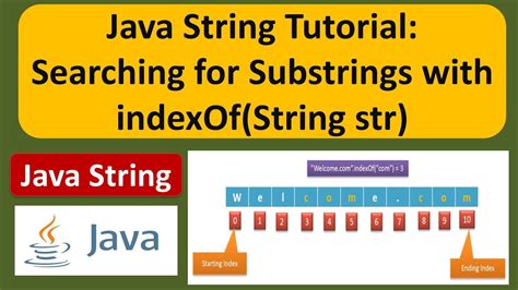 Java String Tutorial Searching For Substrings With Indexof String Str