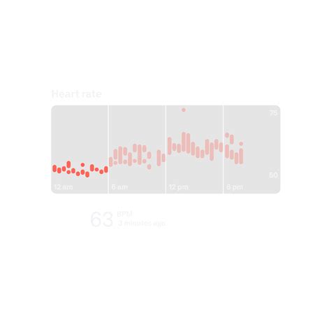 Oura Heart Health: Monitor Heart Rate, CVA & HRV Precisely