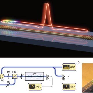 Soliton Generation In Chip Integrated Photonic Crystal Fabry Perot