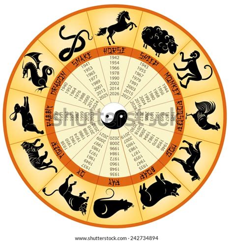 110,129 Chinese Zodiac Calendar Images, Stock Photos & Vectors ...