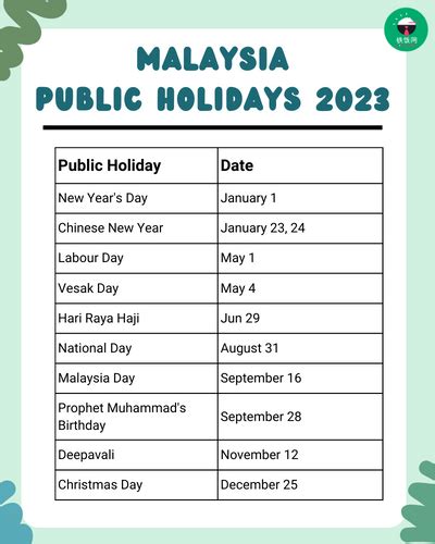 Know Your Rights As An Employee for Public Holidays Malaysia