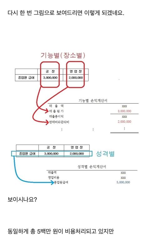 회계원리 재무상태표 Bs 총괄 자산평가방법 4가지 손익계산서is 네이버 블로그