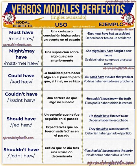 Aprende Inglés Sila on Twitter Verbos modales Ingles Aprender inglés