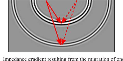 Figure From Full Waveform Inversion Of Diving Reflected Waves For