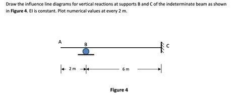 Solved Draw The Influence Line Diagrams For Vertical Chegg