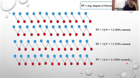 Comparison Of Average Degree Of Polymerisation For Step Growth Vs Chain