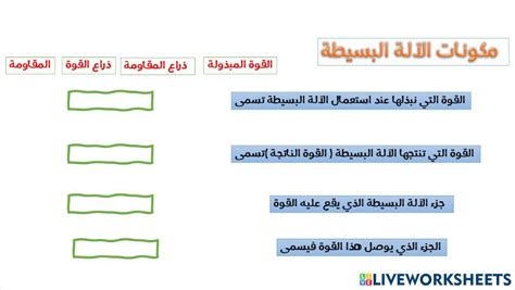 الالات البسيطة Online Exercise For Live Worksheets