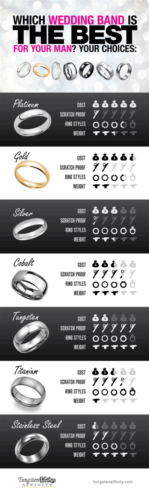 Find Out What Metal Is The Best For Your Man S Wedding Band