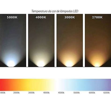 Temperatura De Cor