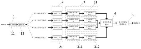 一种用于pcmfm多天线接收系统及方法【掌桥专利】