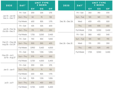 Marriott Vacation Club Points Chart 2024 - Dyane Grethel