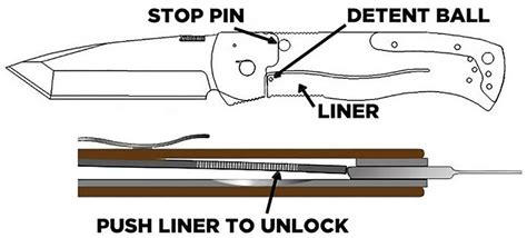 The Essential Guide To Knife Lock Types Breach Bang Clear