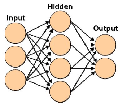 artificial neural network   interconnected group  nodes akin  scientific