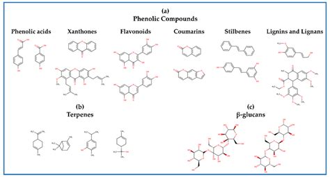 Chemical Structure Of A Phenolic Compounds B Terpenes And C