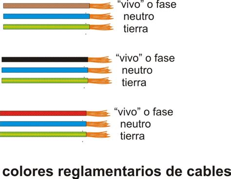 Y esto cómo lo hago LOS CABLES USADOS EN INSTALACIONES ELÉCTRICAS