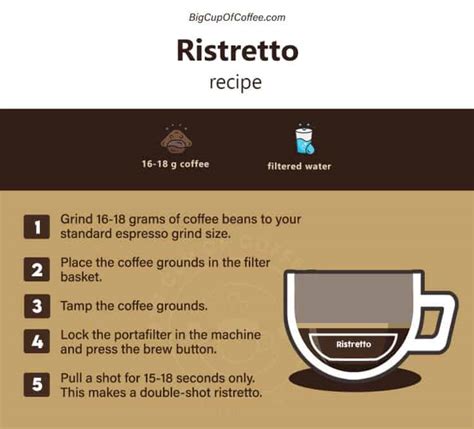 Discover The Secret To The Perfect Ristretto A Bold Balanced Recipe