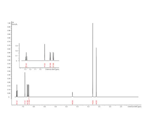 Solved Please Label The Peaks On The Ir Spectrum For