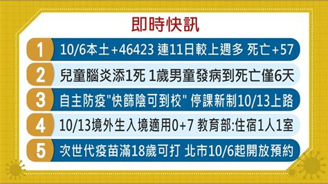 20221006 客家盡新聞快訊 10 6本土 46423 連11日較上週多 死亡 57 Youtube