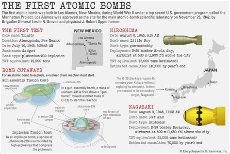 Nuclear strategy | Definition, Development, Doctrine, & Facts | Britannica