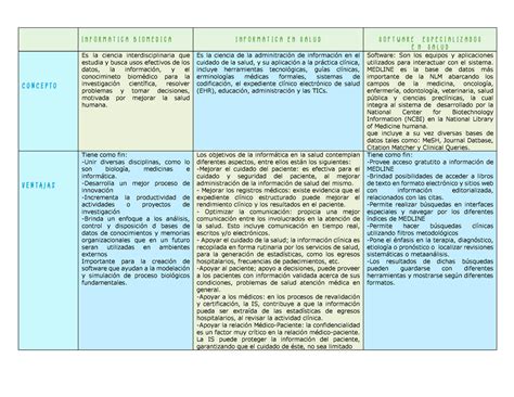 Cuadro Comparativo Bio Tecnologico De Estudios Superiores De The Best