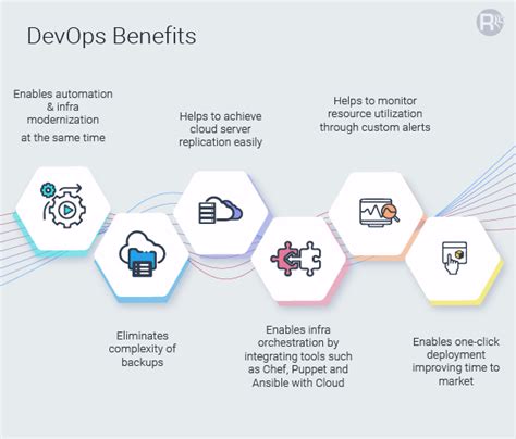 Devops In Cloud Computing Benefits And Adoption