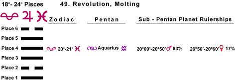 hexagram     ching hexagrams