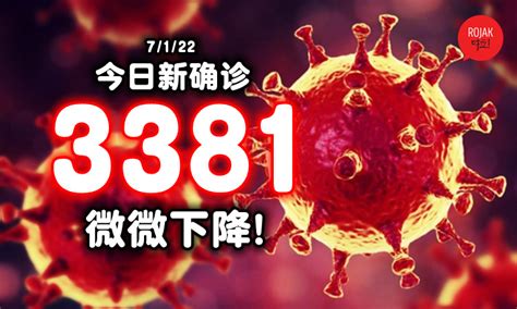 小幅下降！大马今日新增3381宗确诊⚡连续3天维持3字头！