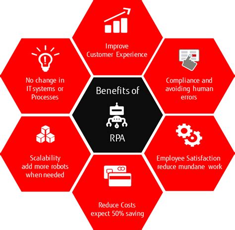 Robotic Process Automation Retail Technology Fujitsu Polska