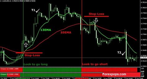 Top 10 Best Swing Trading Strategies Forex That Work In 2025