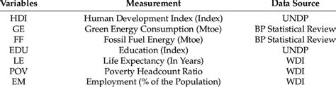 data  variables description  scientific diagram