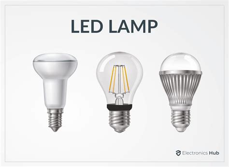 Incandescent Vs Halogen