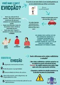 O Que É Evicção De Direito - Direito Civil - Evicção - Docsity
