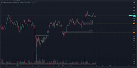 BINANCE NEARUSDT P Chart Image By Isb TradingView