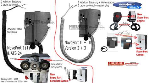 NovoPort IV 4 Premium Tormatic LED Mobility Komplett System Inkl