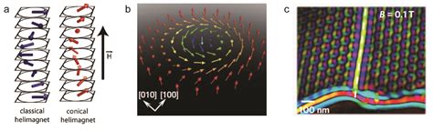 Spintronics Jin Group