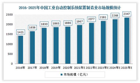 中国特钢行业现状深度研究与发展前景分析报告（2022 2029年）观研报告网