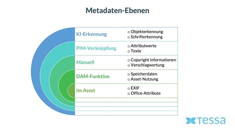 Was Sind Metadaten