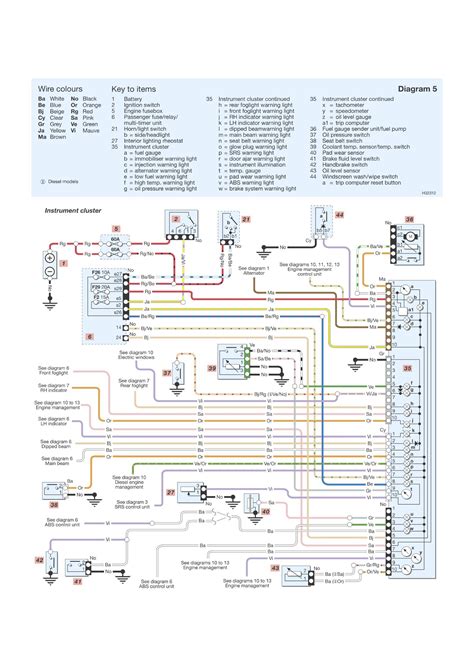 Renault Wiring Diagrams Online