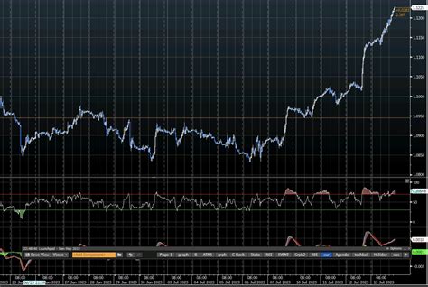 Willem Middelkoop On Twitter Euro Rockets Higher Versus Dollar July