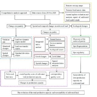 The research frame diagram. | Download Scientific Diagram