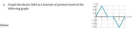 Solved 4. Graph the electric field as a function of position | Chegg.com